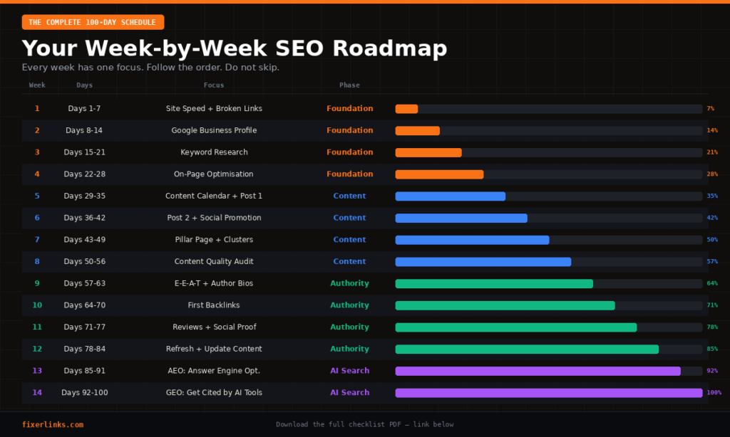 Complete 100-day SEO schedule — week by week roadmap for website business owners
100-Day SEO Plan for Website Business Owners 2026 (Free PDF )