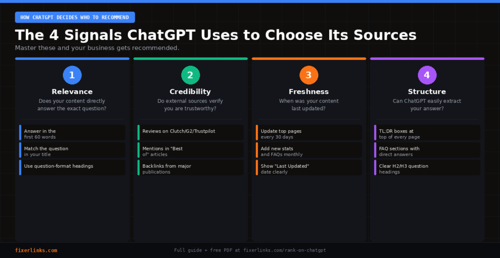 How to Rank on ChatGPT in 2026