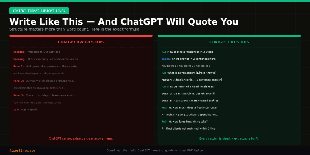 How to Rank on ChatGPT in 2026