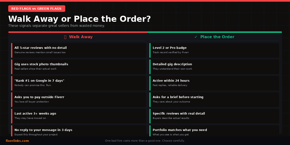 How to Find a Good Fiverr Seller
