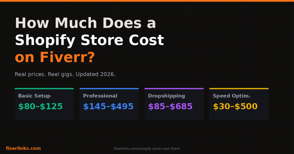 How Much Does a Shopify Store Cost on Fiverr? (Real Prices, Real Gigs)