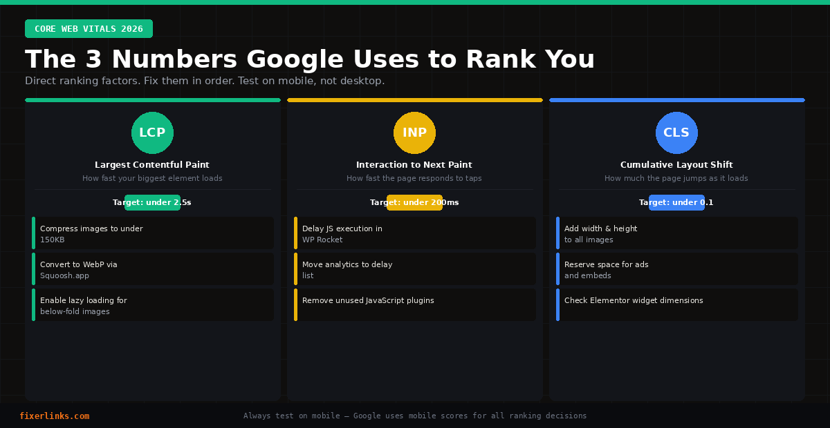 Technical SEO Checklist 2026: Fix Before Touch Another Backlink