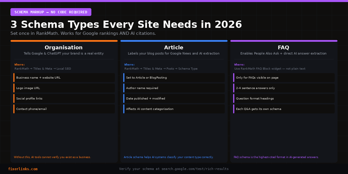 Technical SEO Checklist 2026: Fix Before Touch Another Backlink
