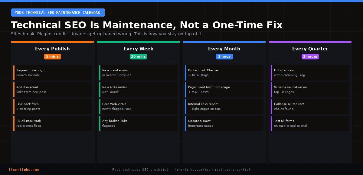 Technical SEO Checklist 2026: Fix Before Touch Another Backlink