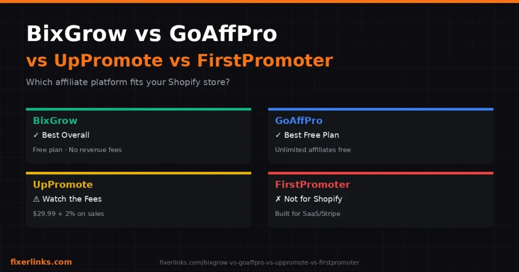 BixGrow, GoAffPro, UpPromote, FirstPromoter, Shopify affiliate program, affiliate marketing, Shopify apps 2026

BixGrow vs GoAffPro vs UpPromote vs FirstPromoter 

